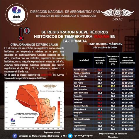 clima en paraguay ahora